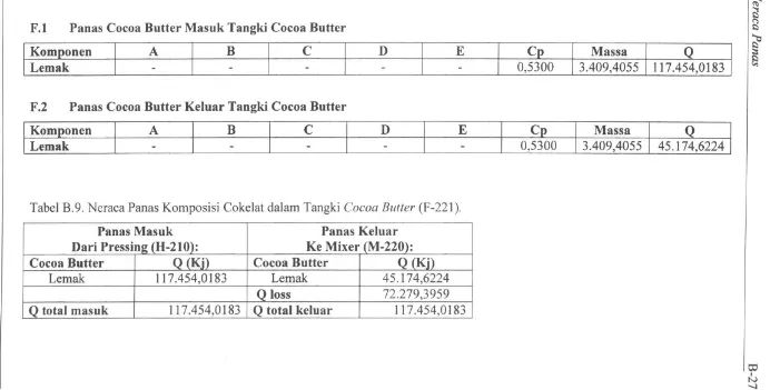 Tabel B.9. Neraca Panas Komposisi Cokelat dalam Tangki Cocoa Butter (F-221). 