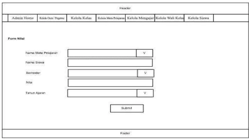 Gambar 3.31 Rancangan Output Tabel Admin 