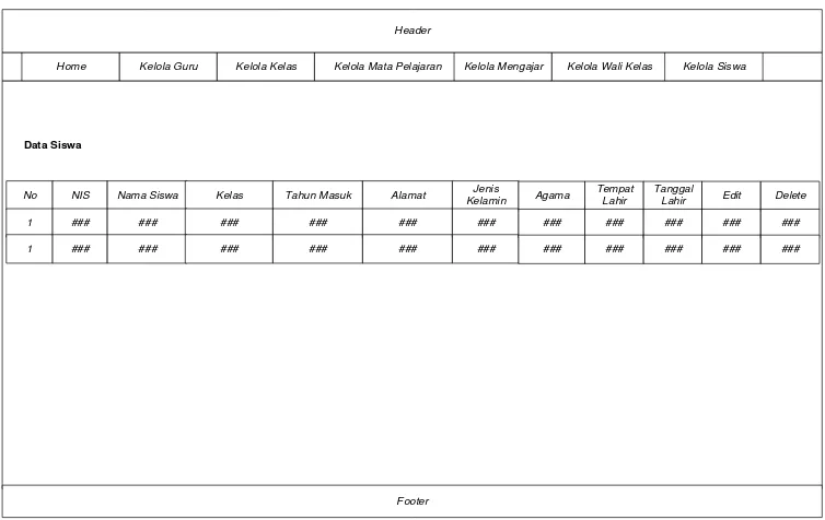 Gambar 3.36 Rancangan Output Tabel Wali Kelas 
