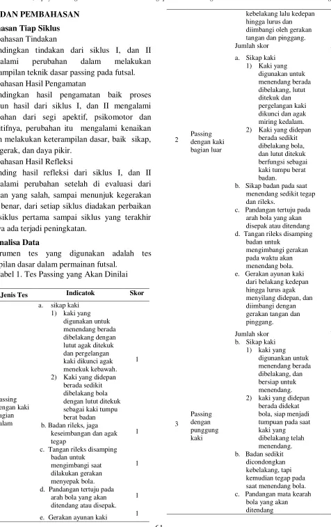 Tabel 1. Tes Passing yang Akan Dinilai 