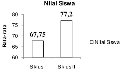 grafik berikut. 