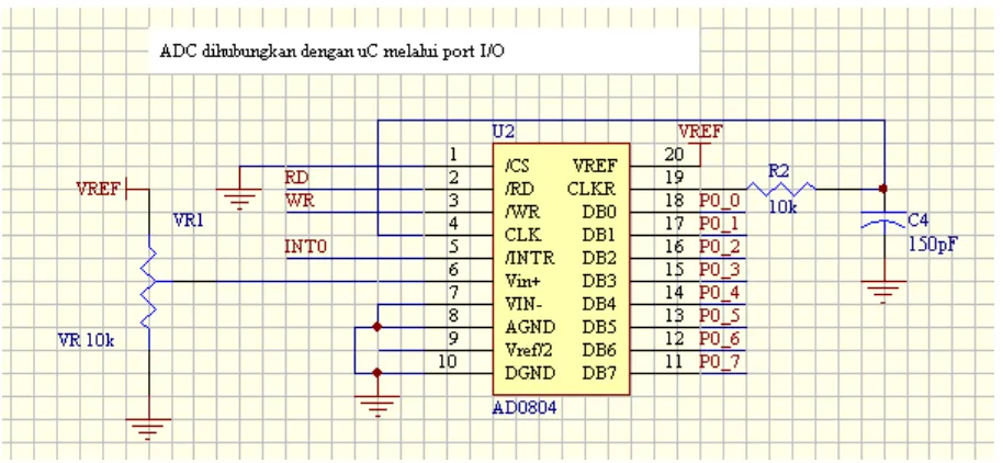 Gambar 1 Menghubungkan ADC0804 dengan 8051 melalui port I/O 