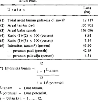 Tabel 8. Luas areal tanam palawija dan peranannya dalam  pemanfaatan lahan sawah di propinsi Lampung,  tahun 1985