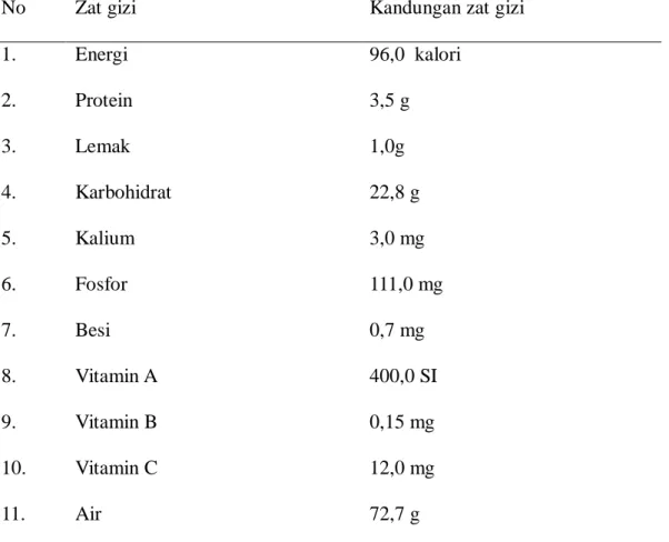 Tabel 1. Nilai Zat Gizi Jagung Manis tiap 100 gram yang Dapat Dimakan 