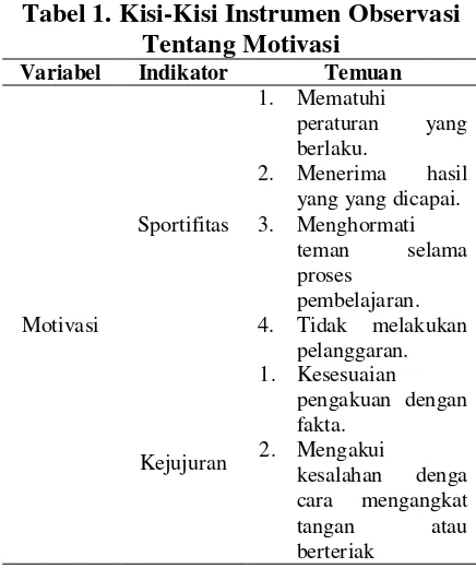 Tabel 1. Kisi-Kisi Instrumen Observasi  