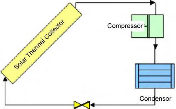 Gambar 2.5. Skema Diagram SAHP 