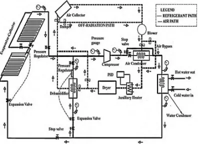 Gambar 2.8. Skema diagram  pengering pompa kalor dibantu surya  dan 