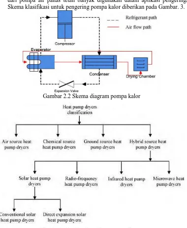 Gambar 2.2 Skema diagram pompa kalor 