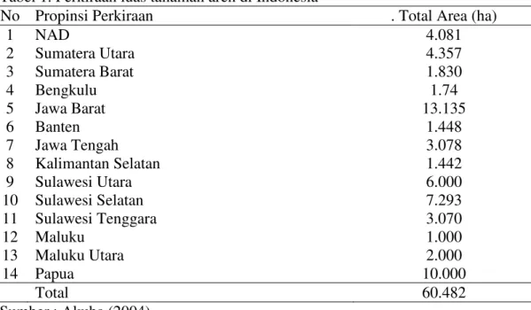 Tabel 1. Perkiraan luas tanaman aren di Indonesia 