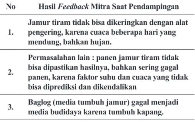 Tabel 4. Hasil Pendampingan