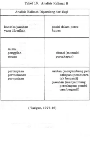 Tabel 10. Analisis Kalimat B 