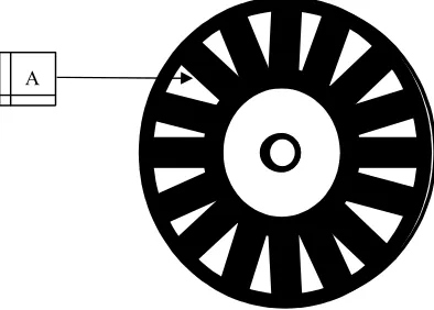 Gambar 2.1 Piringan Rotary encoder