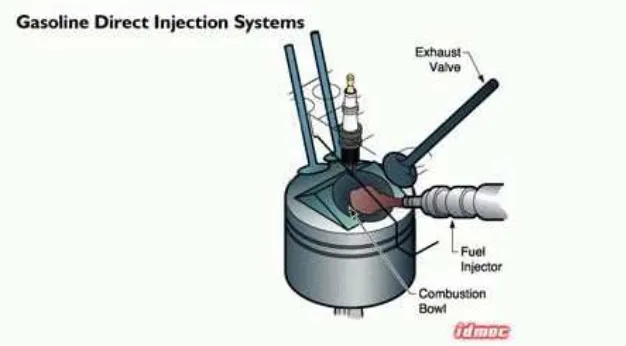 Gambar 2 Single Point Injektor 