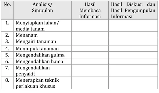Tabel 1. 2 Analisis/Simpulan Hasil Membaca Informasi Hasil Diskusi dan Hasil Pengumpulan Informasi
