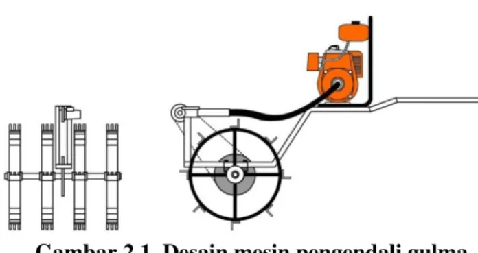 Gambar 2.1. Desain mesin pengendali gulma  2.2.   Perancangan Bentuk  