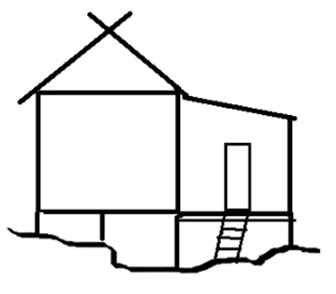 Gambar 1: Penampang rumah Baduy  Dalam. Lahan untuk rumah di Baduy  Dalam tidak diratakan, namun tiang/kaki  rumah yang disesuaikan tinggi rendahnya 