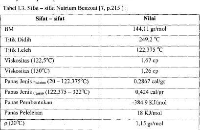 Tabel I.3. Sifat - sifat Natrium Benzoat [7, p.215 ] : 