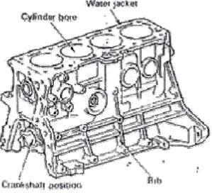 Gambar 2.7. Block Cylinder Unit 
