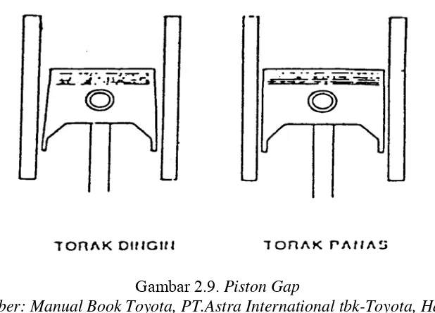 Gambar 2.10. Piston Ring (Sumber: Manual Book Toyota, PT.Astra International tbk-Toyota, Hal.12) 