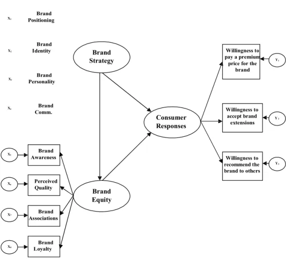 Gambar 3.1 Path Diagram dari Model Teoritis 
