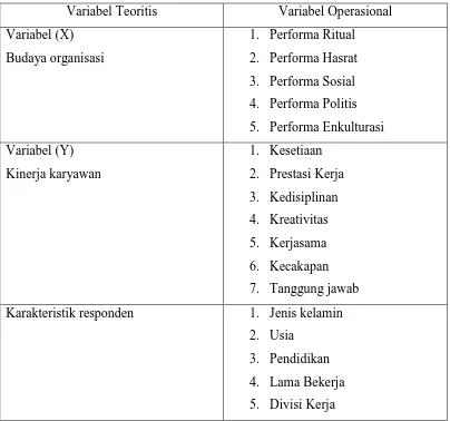 Tabel 2.3 