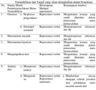 Tabel 4.1. Pola Keterkaitan Tahapan Model Pembelajaran Inkuiri Bebas 