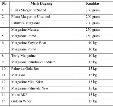 Tabel I.3. Daftar Merk Dagang Margarin di PT. SMART Tbk. Surabaya 