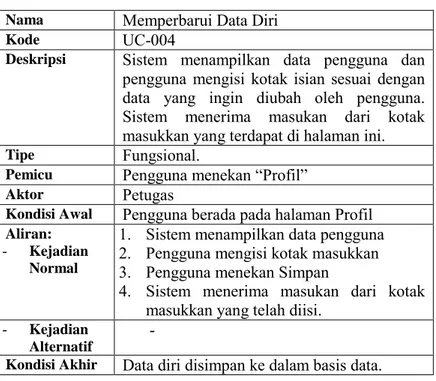 Tabel 3.5 Spesifikasi Memperbarui Data Diri  Nama  Memperbarui Data Diri 