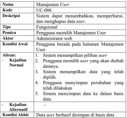Tabel 3.7 Spesifikasi Manajemen User 