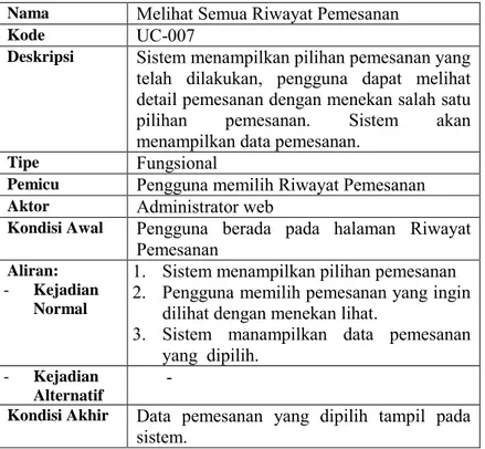Tabel 3.8 Spesifikasi Melihat Semua Riwayat Pemesanan  Nama  Melihat Semua Riwayat Pemesanan 