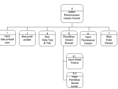 tabel 3.4 diagram berjenjang user 