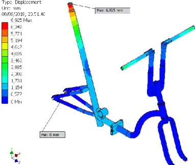 Gambar  3.5 Hasil analisis displacement desain sepeda lipat 