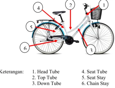 Gambar 2.1  Bagian utama rangka sepeda kota [Polygon, 2013] 