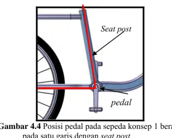 Gambar 4.4  Posisi pedal pada sepeda konsep 1 berada  pada satu garis dengan seat post  