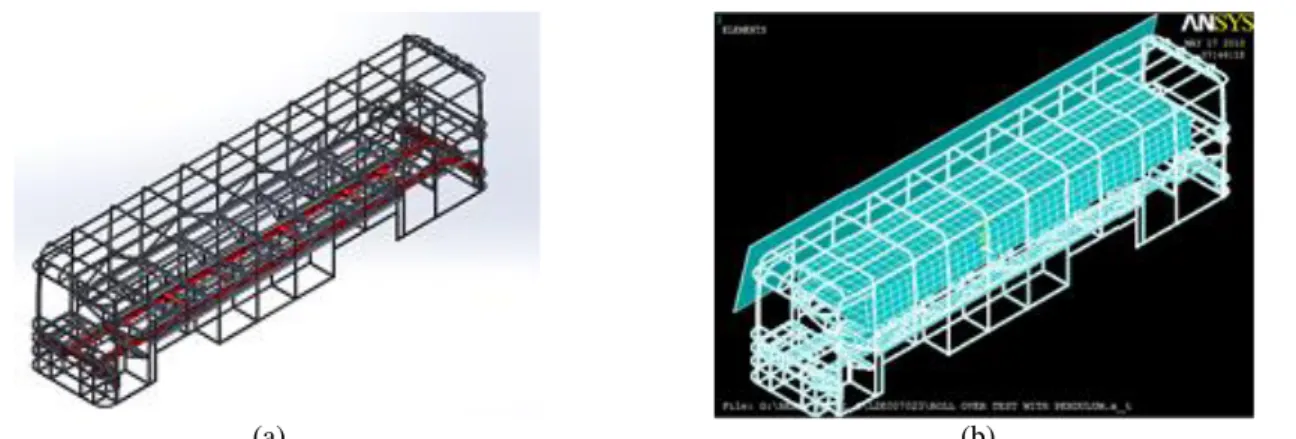 Gambar 3.  (a) Pemodelan struktur rangka bus ke software CAD, (b) Pemodelan uji pendulum pada software FEM 