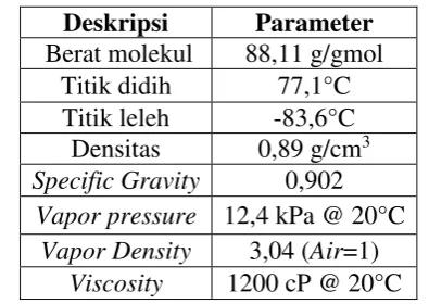 Tabel I.2. Komponen Penyusun Ampas Tebu  