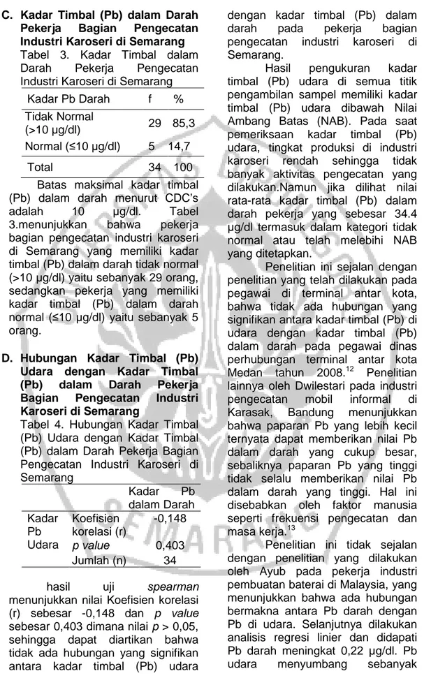 Tabel  4.  Hubungan  Kadar  Timbal  (Pb)  Udara  dengan  Kadar  Timbal  (Pb)  dalam  Darah  Pekerja  Bagian  Pengecatan  Industri  Karoseri  di  Semarang  Kadar  Pb  dalam Darah  Kadar  Pb  Udara  Koefisien  korelasi (r)  -0,148  p value  0,403  Jumlah (n)