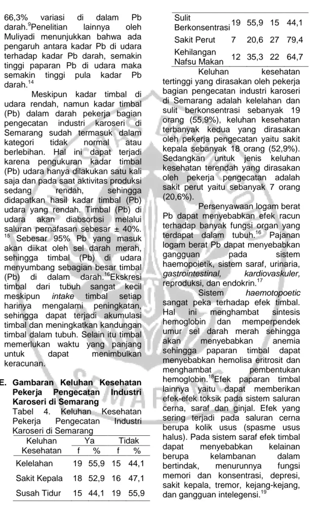 Tabel  4.  Keluhan  Kesehatan  Pekerja  Pengecatan  Industri  Karoseri di Semarang  Keluhan  Kesehatan  Ya  Tidak f % f  %  Kelelahan  19  55,9  15  44,1  Sakit Kepala  18  52,9  16  47,1  Susah Tidur  15  44,1  19  55,9  Sulit  Berkonsentrasi 19  55,9  15