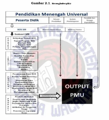 Gambar 2.1. KerangkaBerpikir