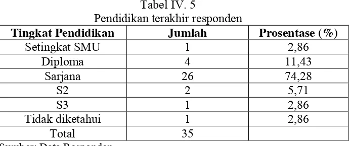 Tabel IV. 6 