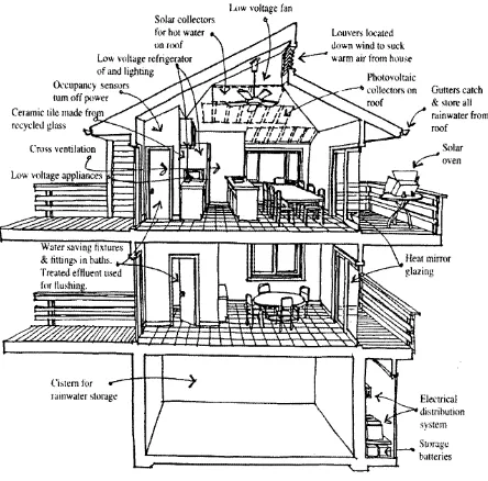 Figure 3.2  Example of a Sustainably-Designed Accommodation (1) 