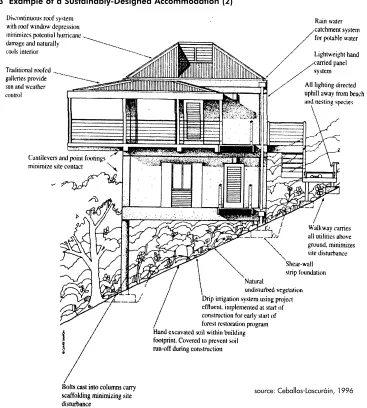 Figure 3.3  Example of a Sustainably-Designed Accommodation (2)