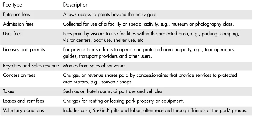 Table 4.1  Types of Fees and Charges in Protected Areas