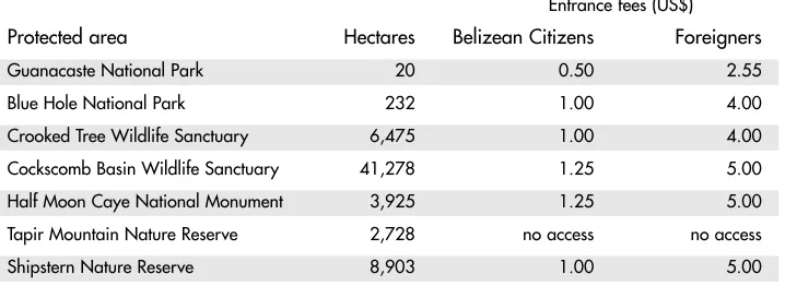 Table 4.2  Entrance Fees to Protected Areas Managed by the Belize Audubon Society