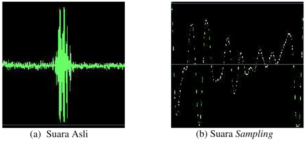 Gambar 3.1. Perbandingan Gelombang Suara Asli dan Gelombang Suara Sampling