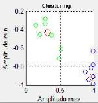 Gambar 3.1. Scatter Clustering Suara