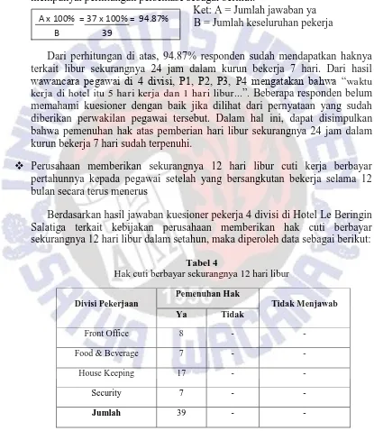 Tabel 4 Hak cuti berbayar sekurangnya 12 hari libur 