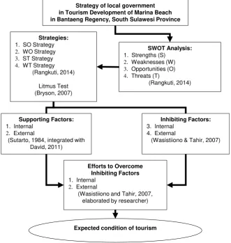 Figure 1. Framework. 
