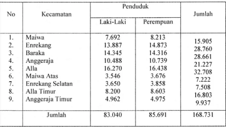 Tabel 1: Jumlah  penduduk  dirinci  menurut  jenis  kelamin per kecamatan  tahun  2001.