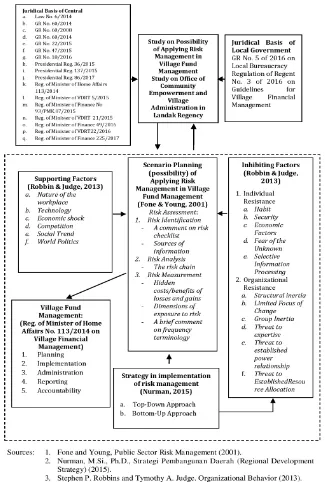 Figure 2. Theoretical framework. 